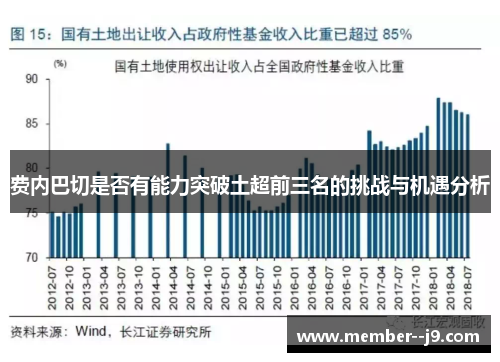 费内巴切是否有能力突破土超前三名的挑战与机遇分析