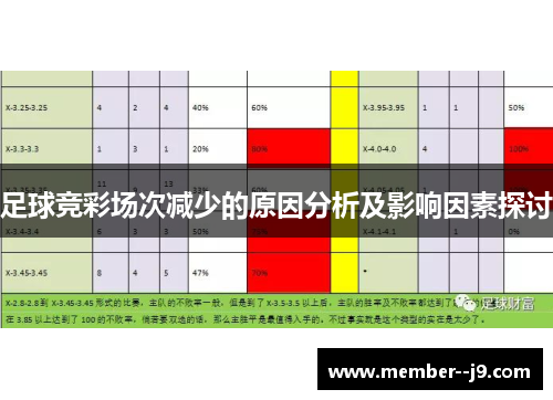 足球竞彩场次减少的原因分析及影响因素探讨
