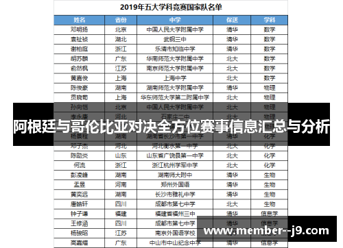 阿根廷与哥伦比亚对决全方位赛事信息汇总与分析